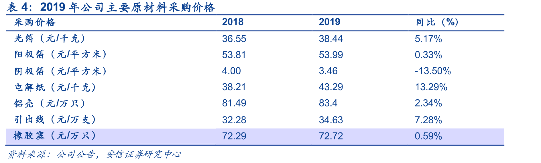 艾华集团股权结构图及主要参控股公司（根据2020年半年报）_第4页