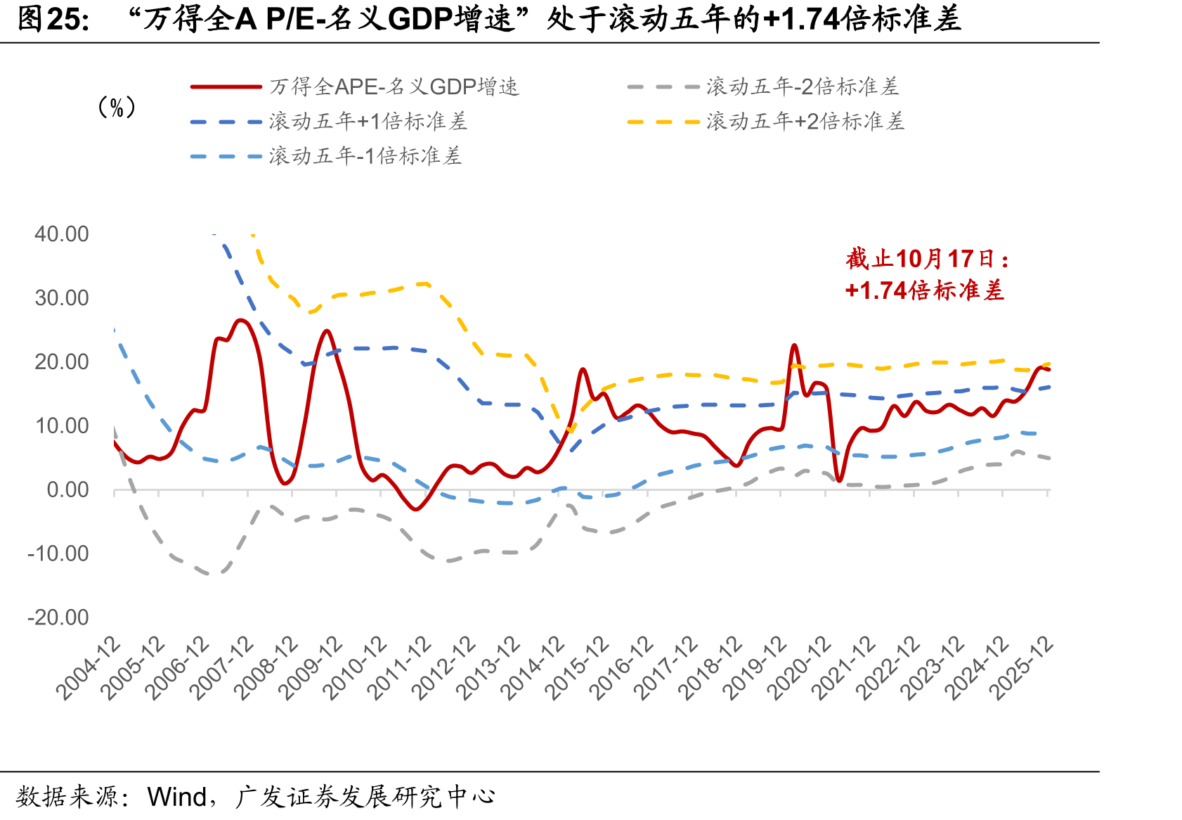 个人所得税当月收入（亿元）_第4页