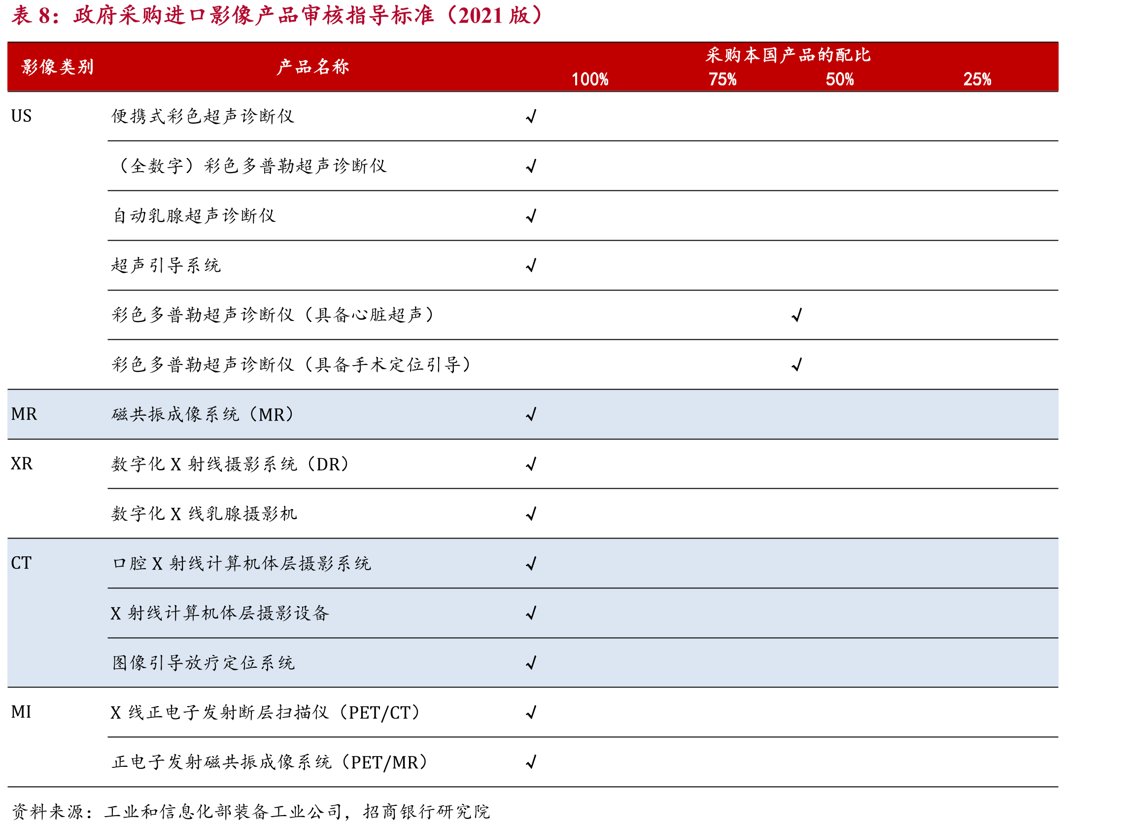 2022年DSA竞争格局(新增市场)_第2页