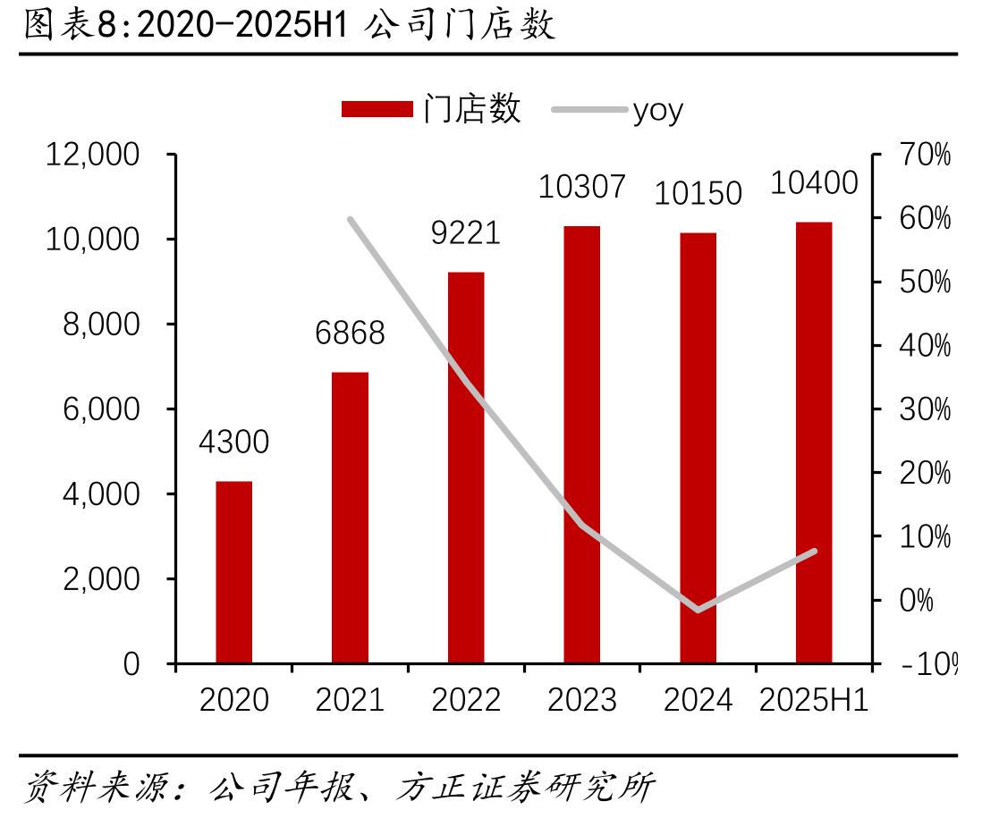 2024-2025懒人经济淘系平台销售趋势_第3页