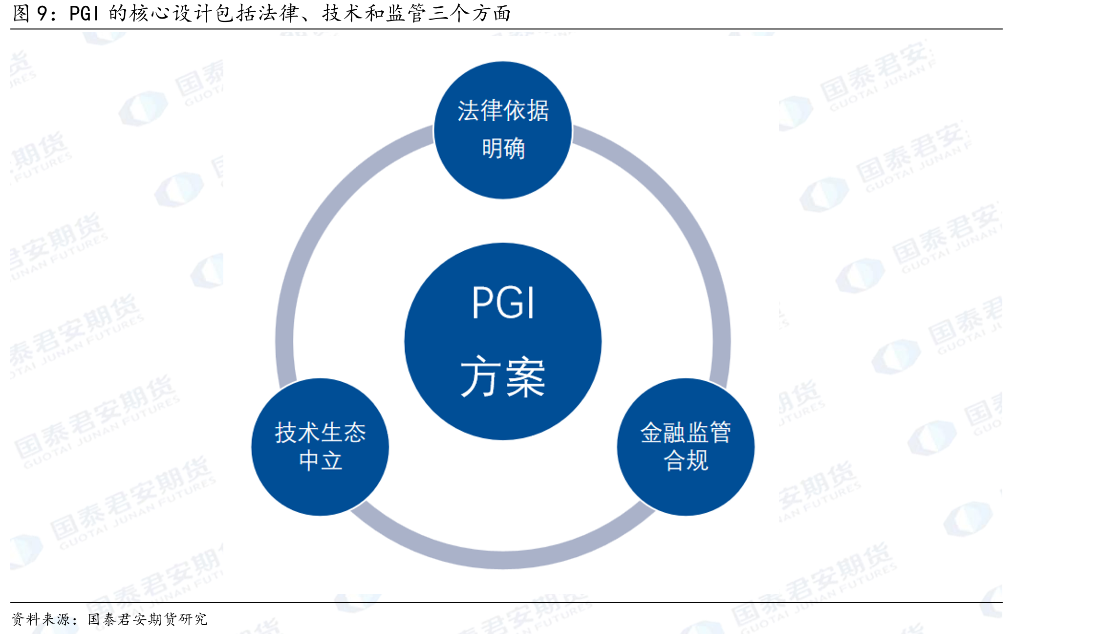 在上述的三类加密货币中，黄金稳定币的位置大致介于稳定币和RWA之间_第2页