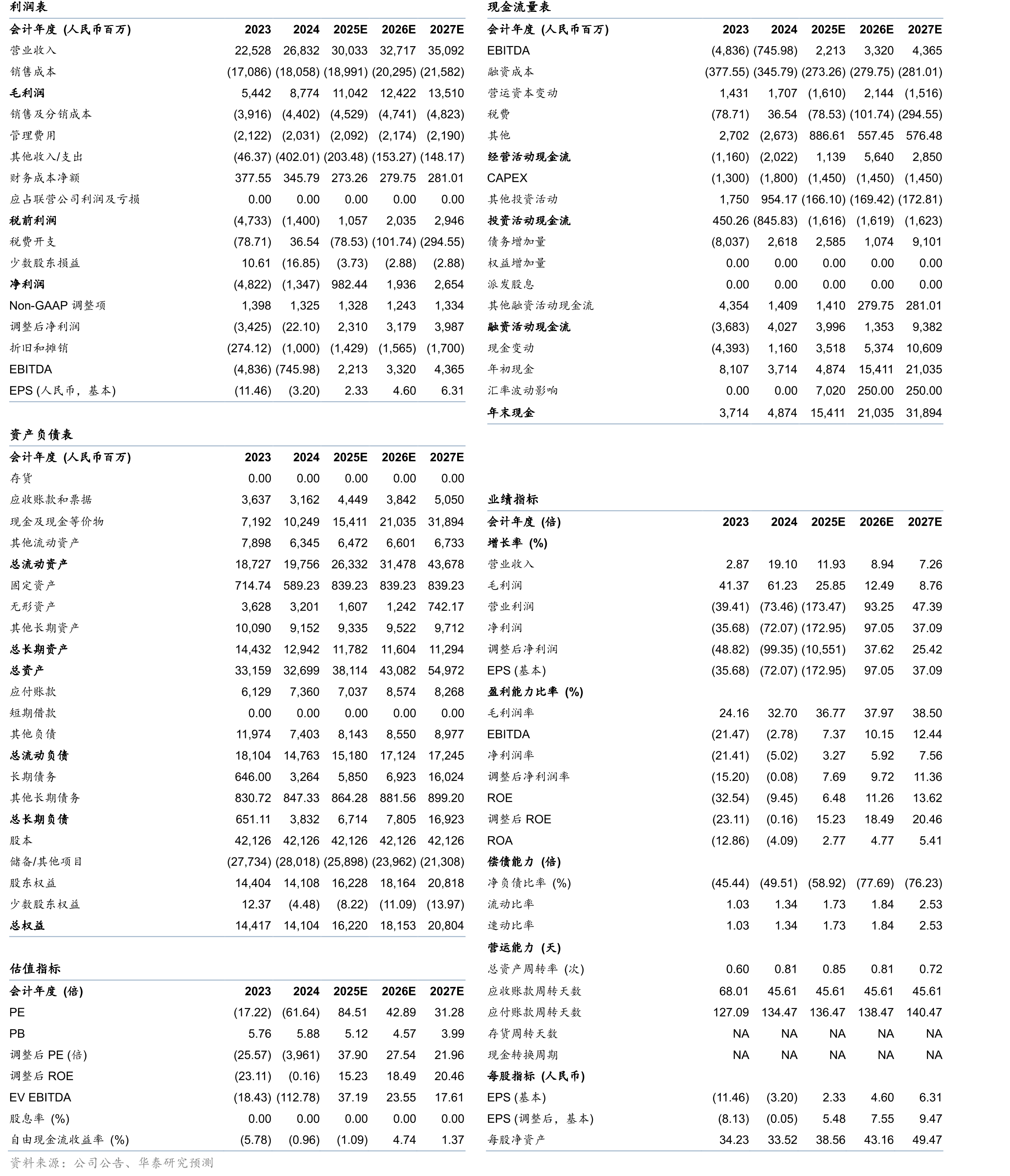 哔哩哔哩海外MAU（万人）_第2页