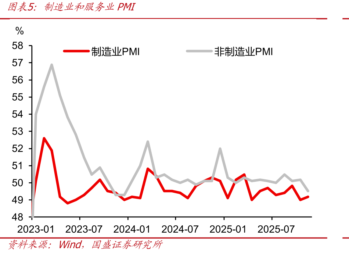 公募债基规模6月以来持续减少_第4页