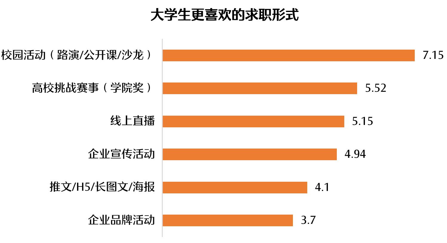 2022头部储能企业热招职能类_第3页