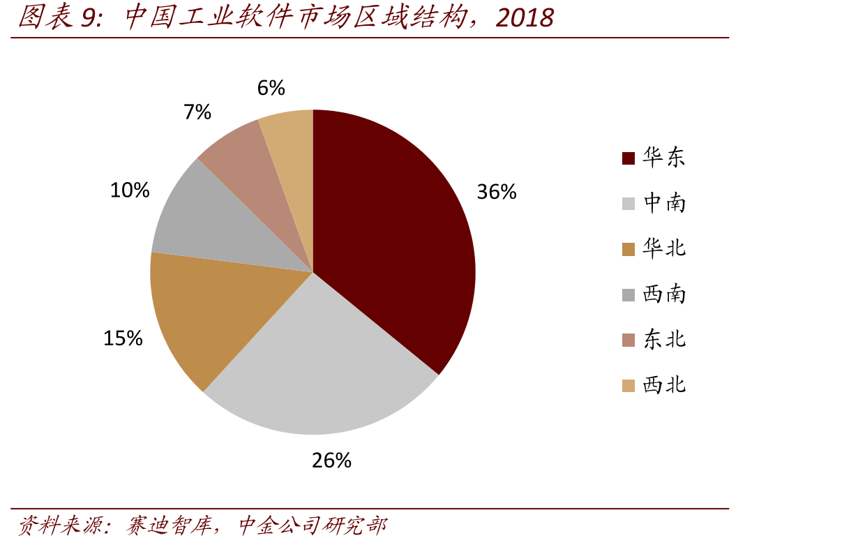 ERP（企业资源计划）发展历史_第2页