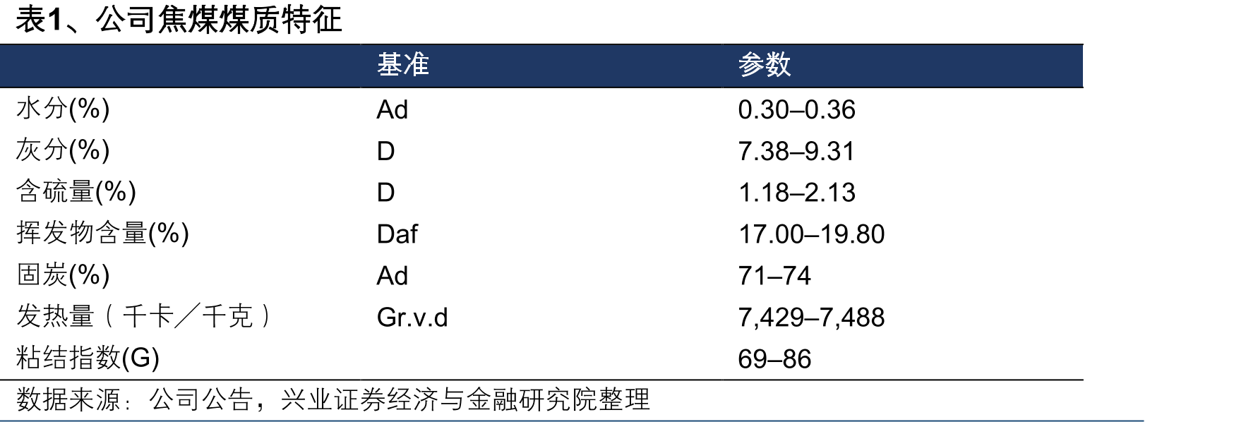 图11、国内焦煤资源储量及占比（亿吨）_第4页