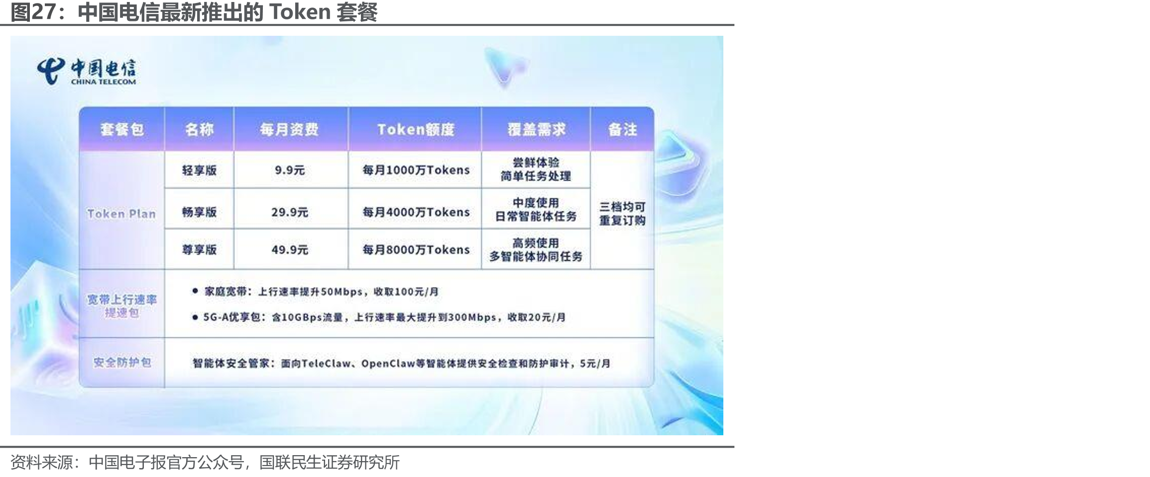 中国电信最新推出的Token套餐