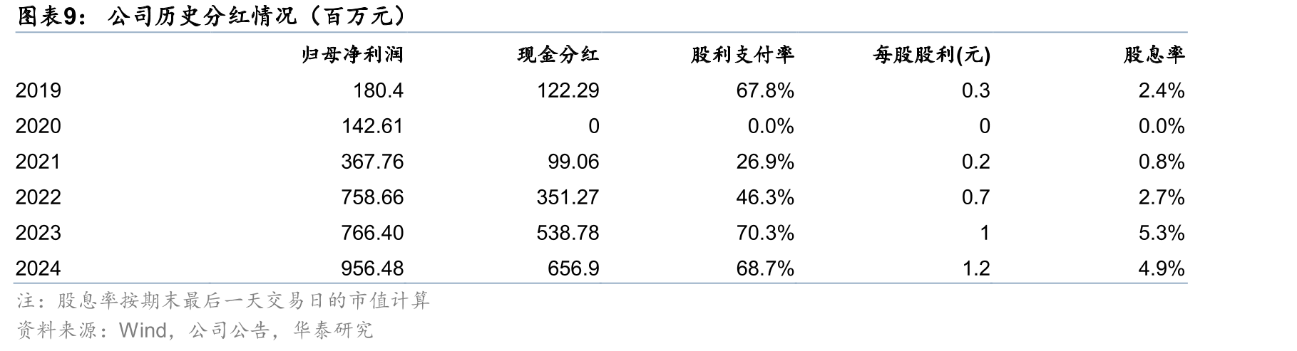 我国磷酸二氢钙价格价差情况_第2页
