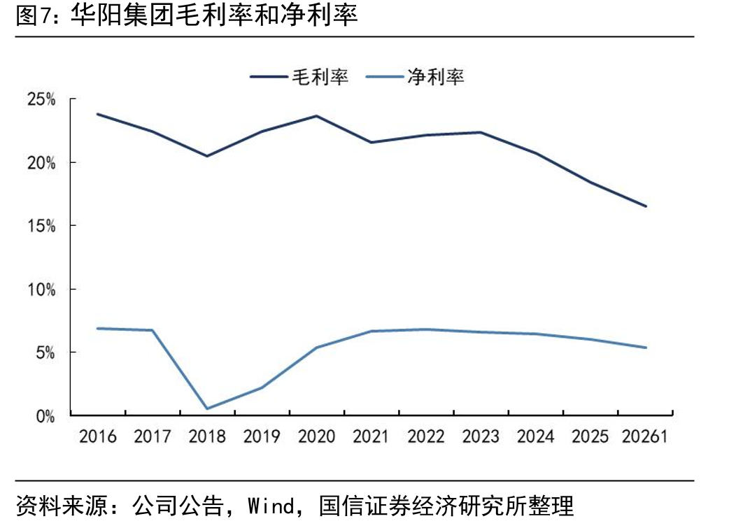 华阳精机荣获博格华纳PDS全球优秀供应商奖_第5页