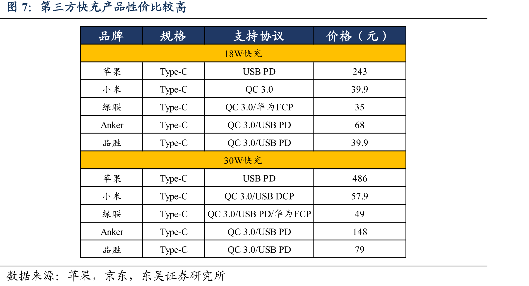 2011-2020年中国智能手机用户平均每日使用时长（单位：分钟）_第5页
