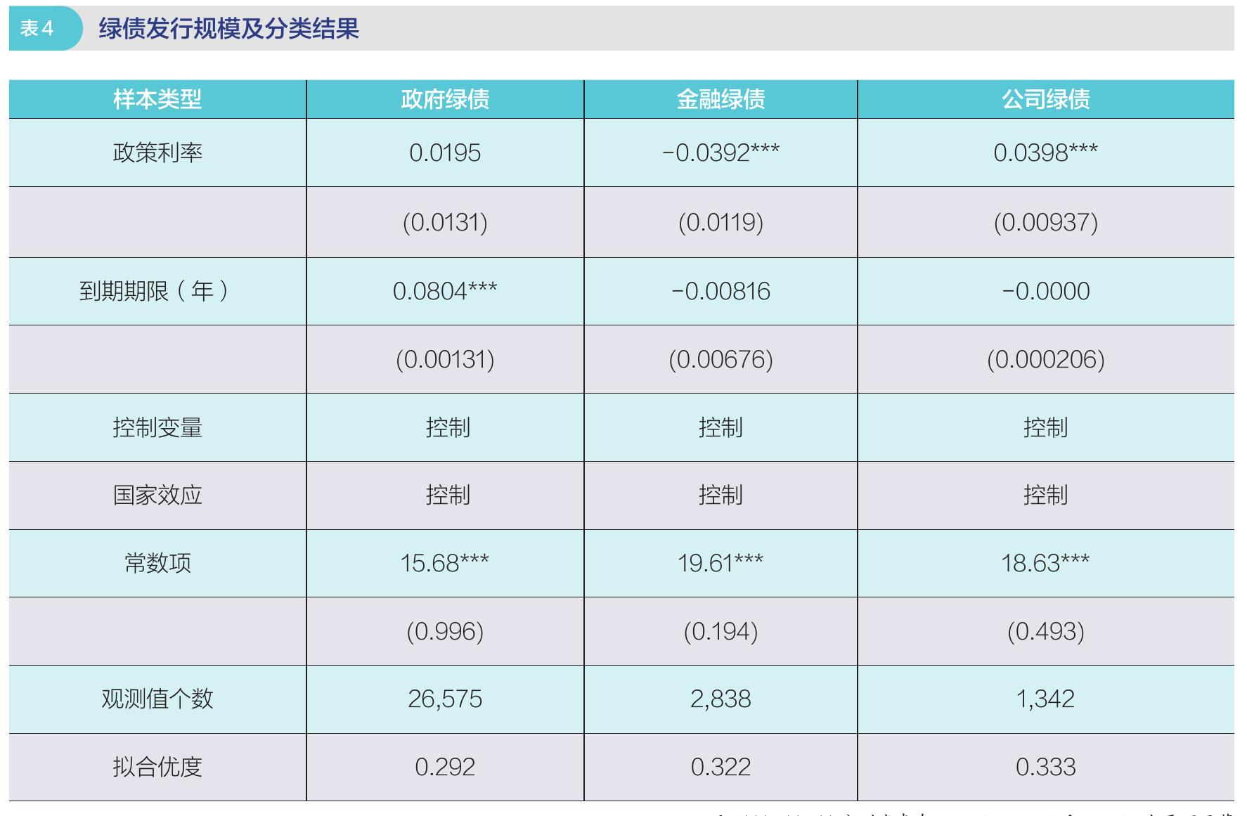 图9 美国纽约MTA绿色债券发行规模_第3页