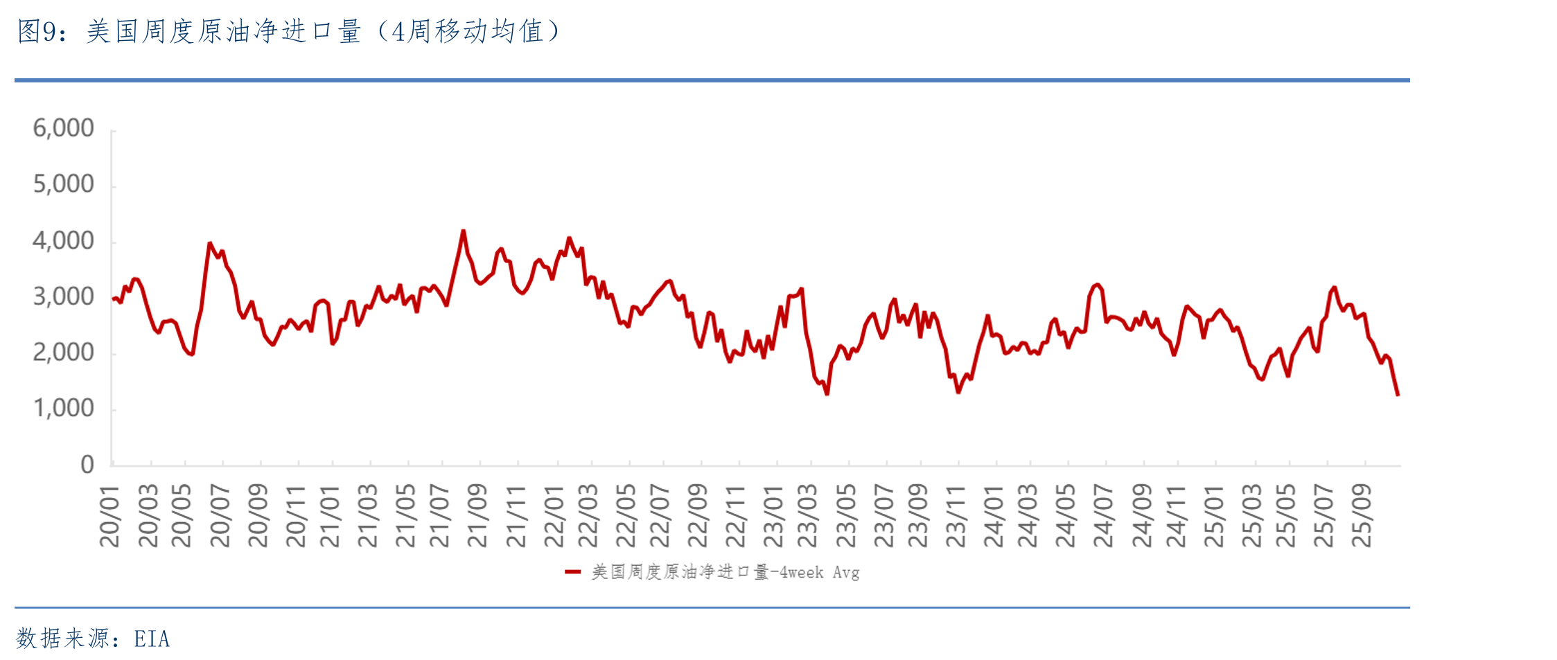 国际港口IFO380现货价格_第2页