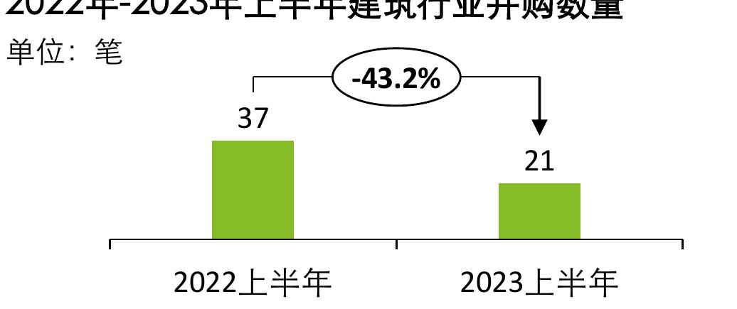 2021-2023H1国内授权许可交易类型及数量_第5页
