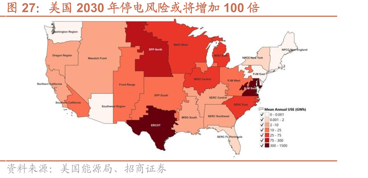 美国2030年停电风险或将增加100倍