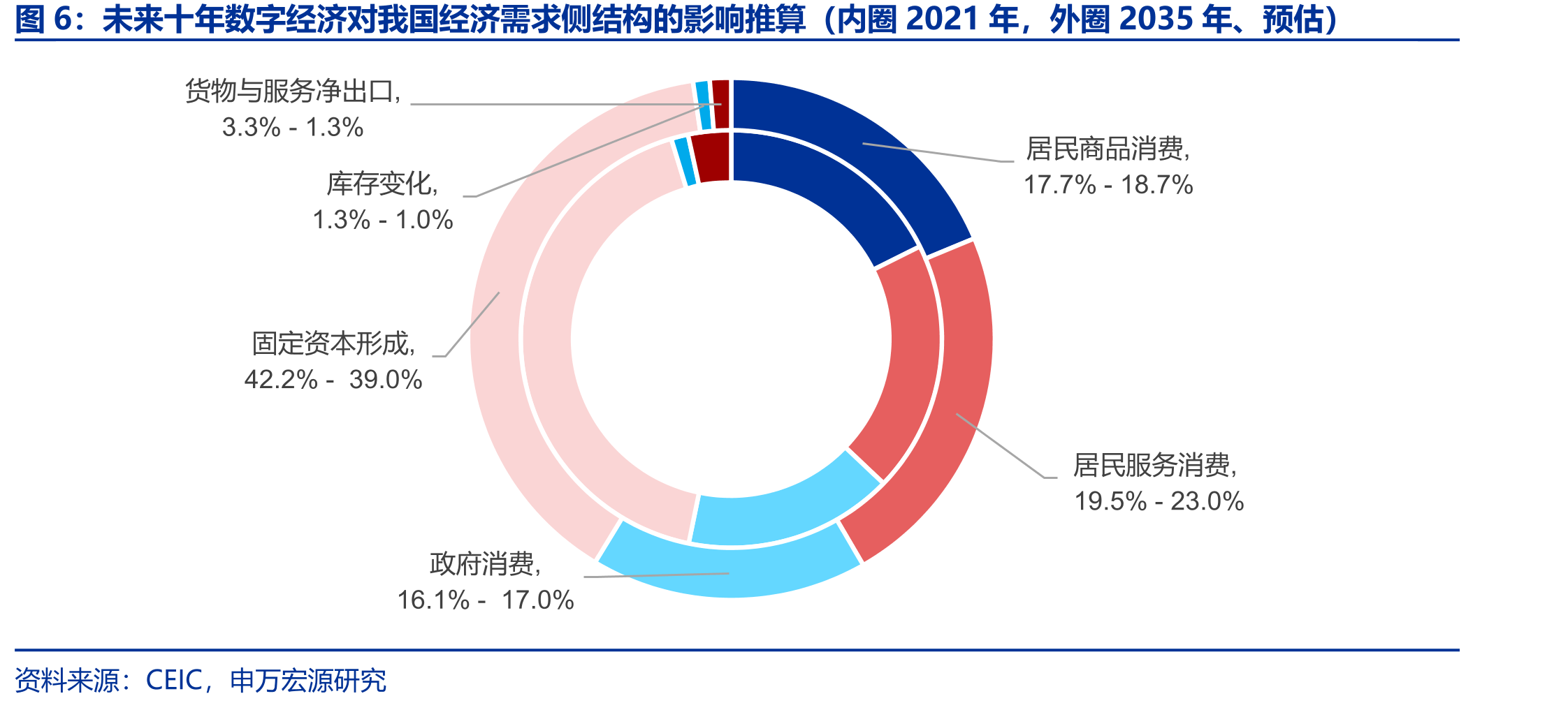 全球主要经济体TFP增速（%）：2010年以来普遍放缓，中国尤为明显_第4页