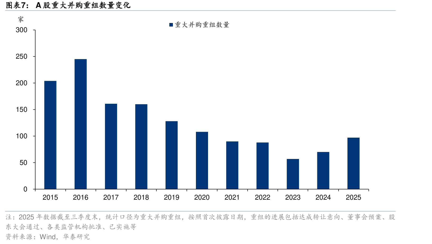 私募二略收益率（截至9月末）_第5页