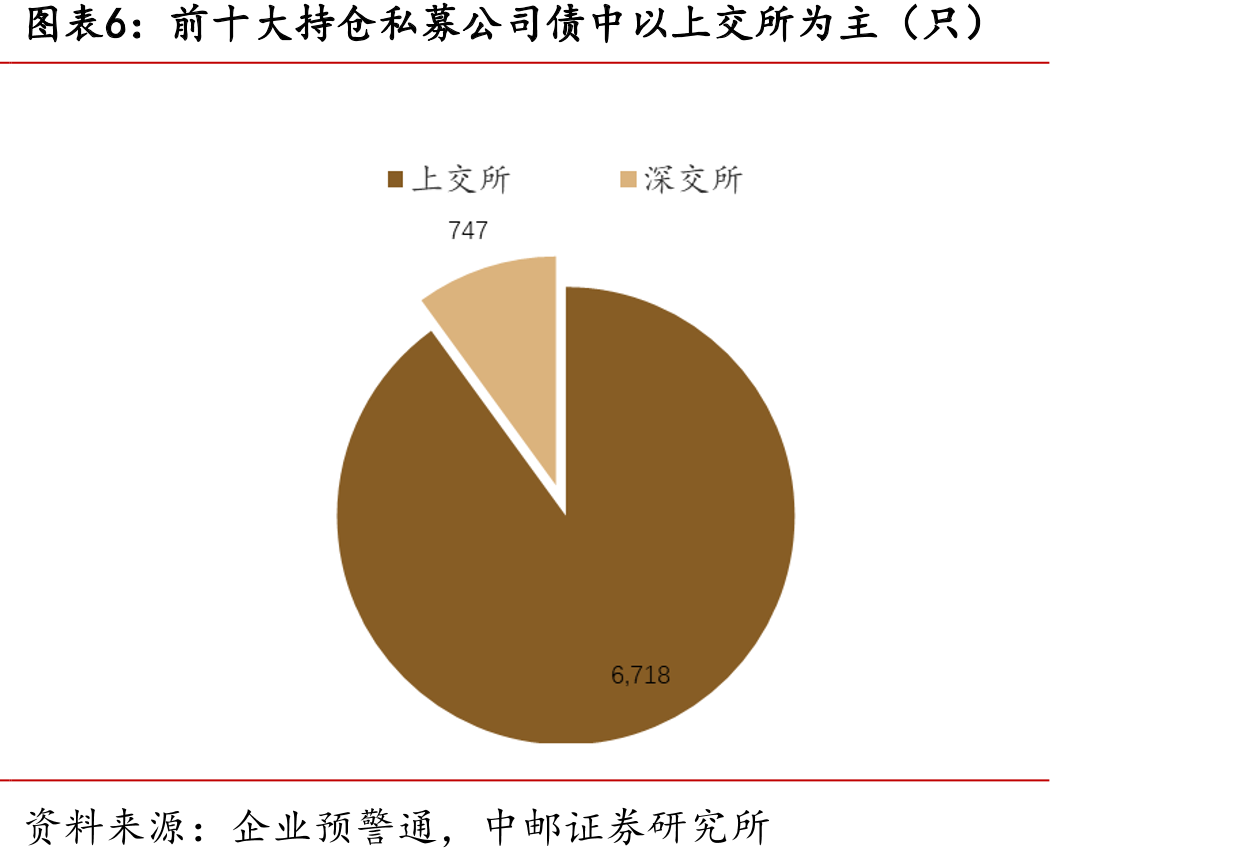 政策收紧后保险业投资集合信托持续下降（亿元）_第5页