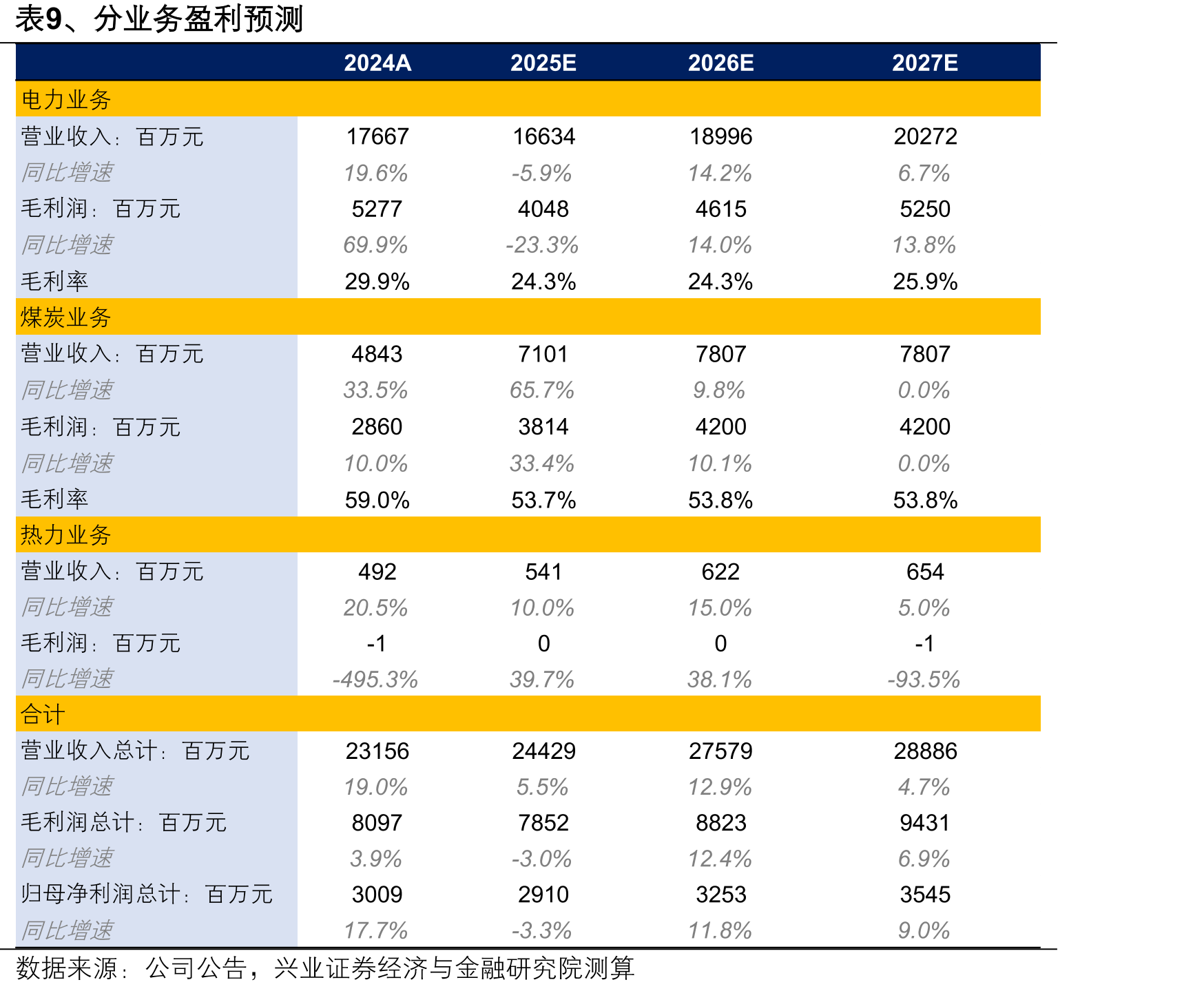 图30、陕西省火电装机及占比（万千瓦）_第2页