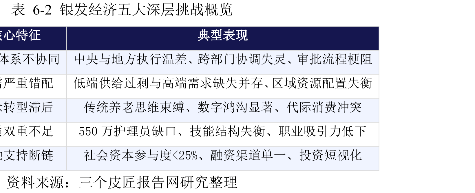 图2-2中国新生儿出生人数与65岁+人口占比（2000-2030E）_第4页