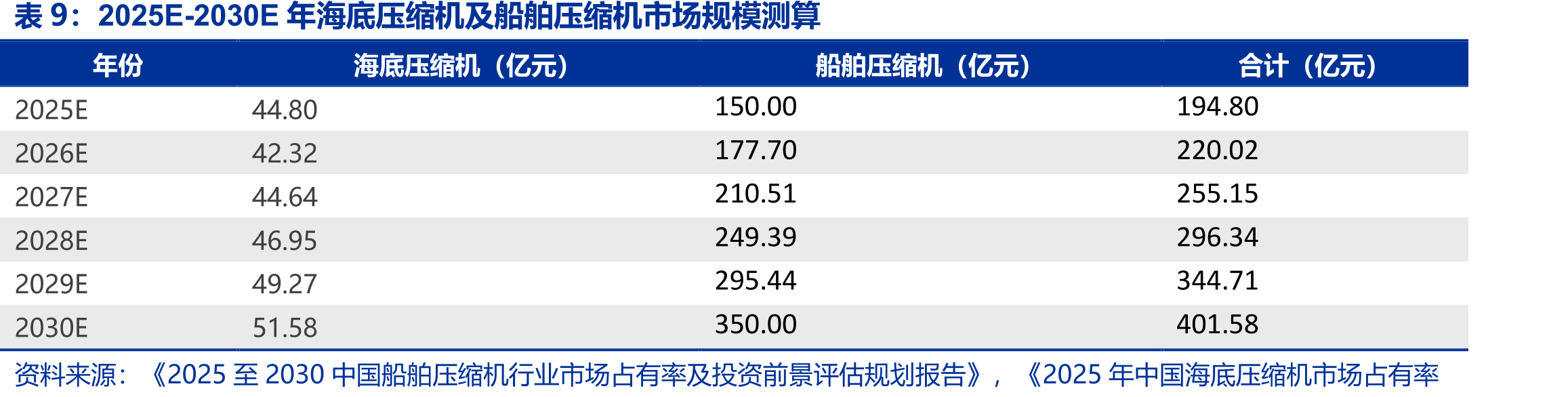 ITER装置成本拆分（2001年）_第4页