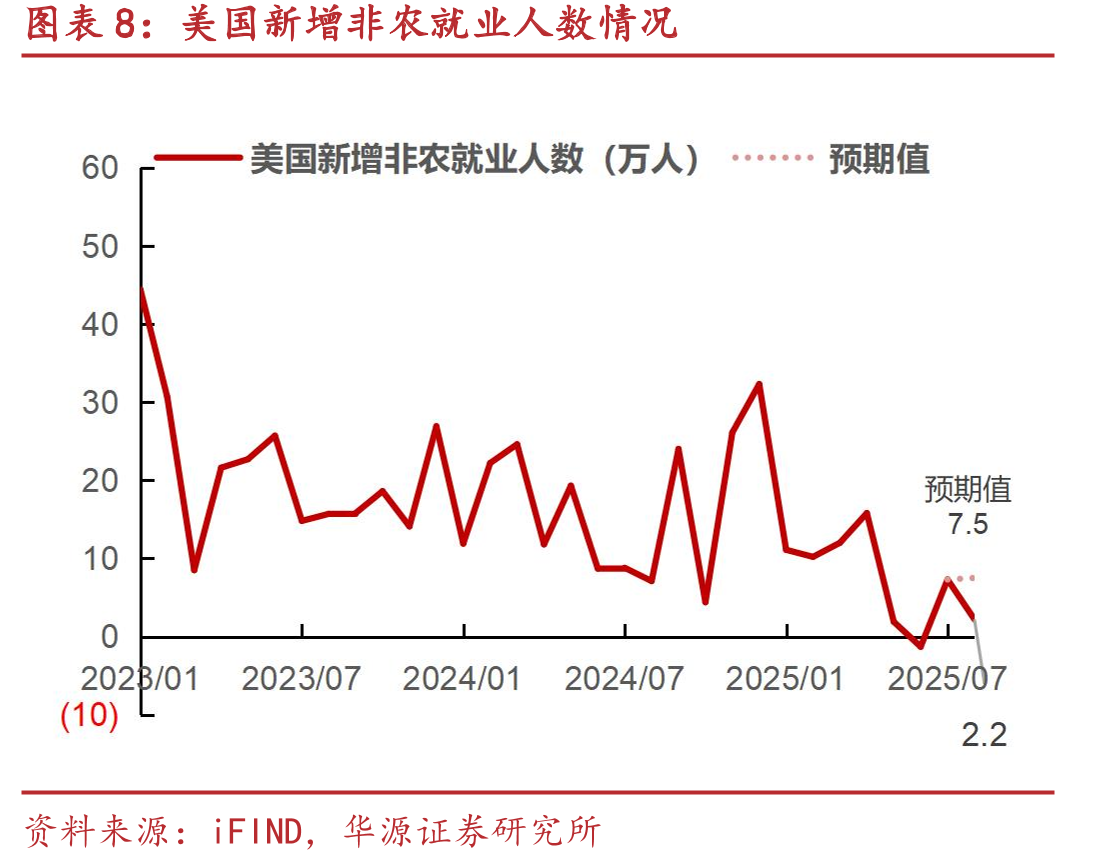 2025年12月FOMC单月利率变动概率_第3页