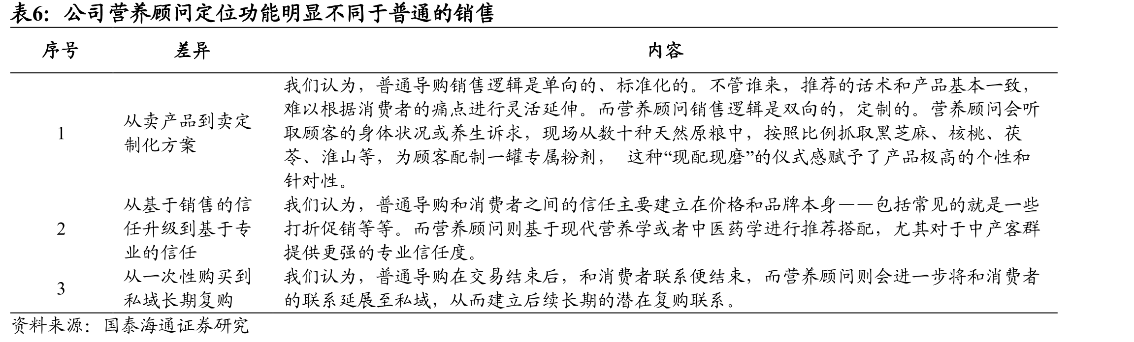 预计至2030年中国大健康产业规模将持续快速增长_第4页