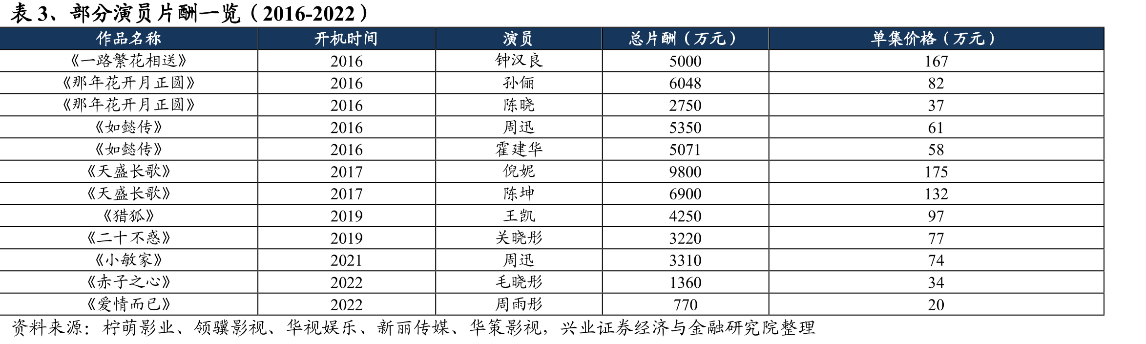 图42、爱优腾芒提价历程_第4页
