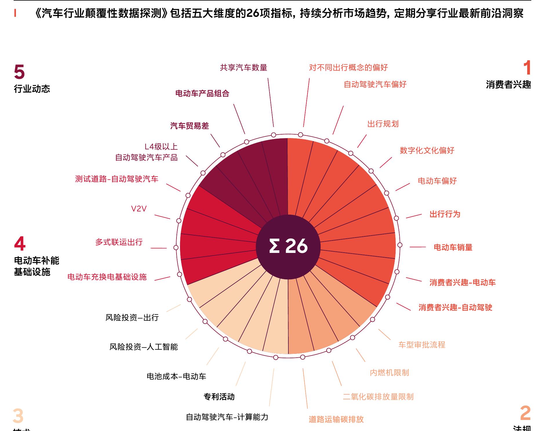 保持平衡：从2022年以来，韩国在人均汽车贸易顺差方面保持领先，其次是德国和日本，而沙特阿拉伯的_第2页