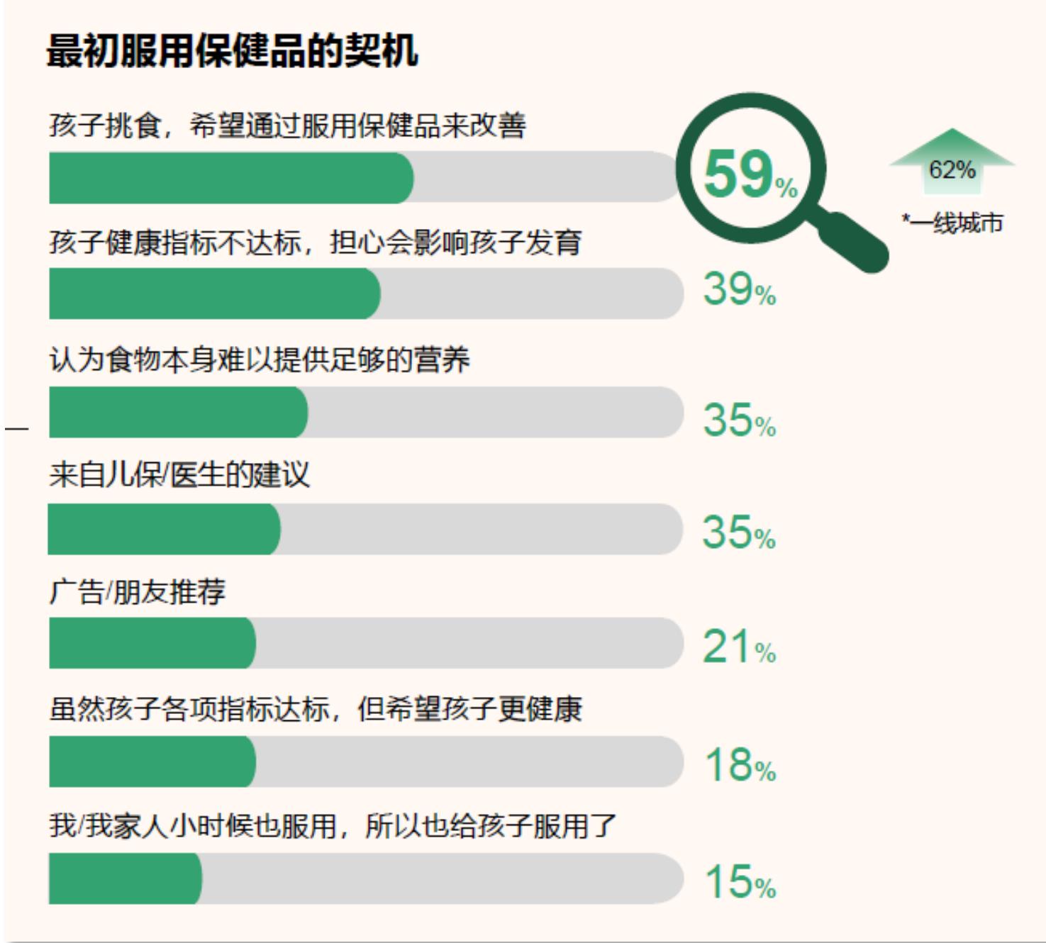 2015-2025年中国婴幼儿营养品行业市场规模_第3页