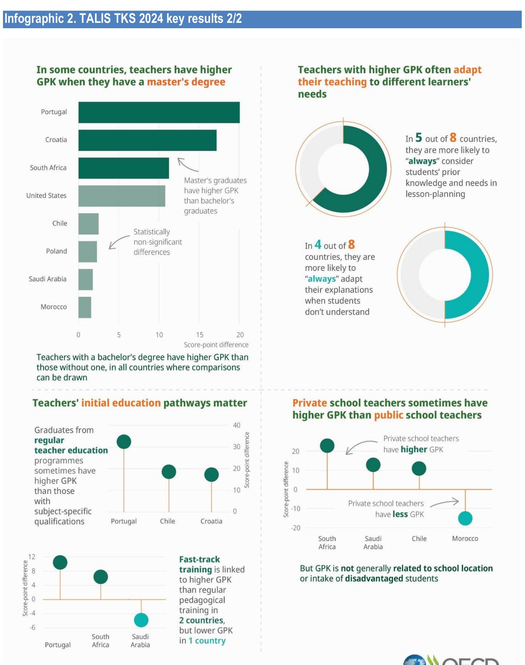 Infographic 2. TALIS TKS 2024 key results 2/2