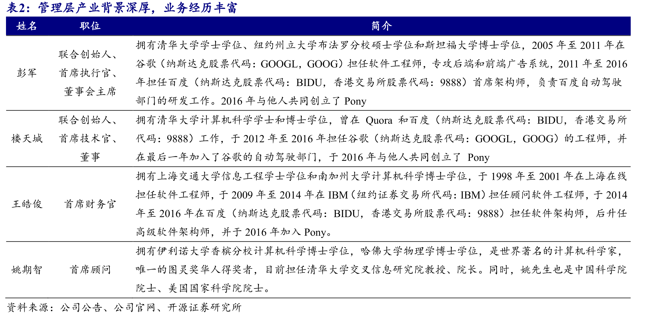 全车规标准使得第七代自动驾驶硬件套件的生产物料（BOM）成本较上一代下降70%_第5页