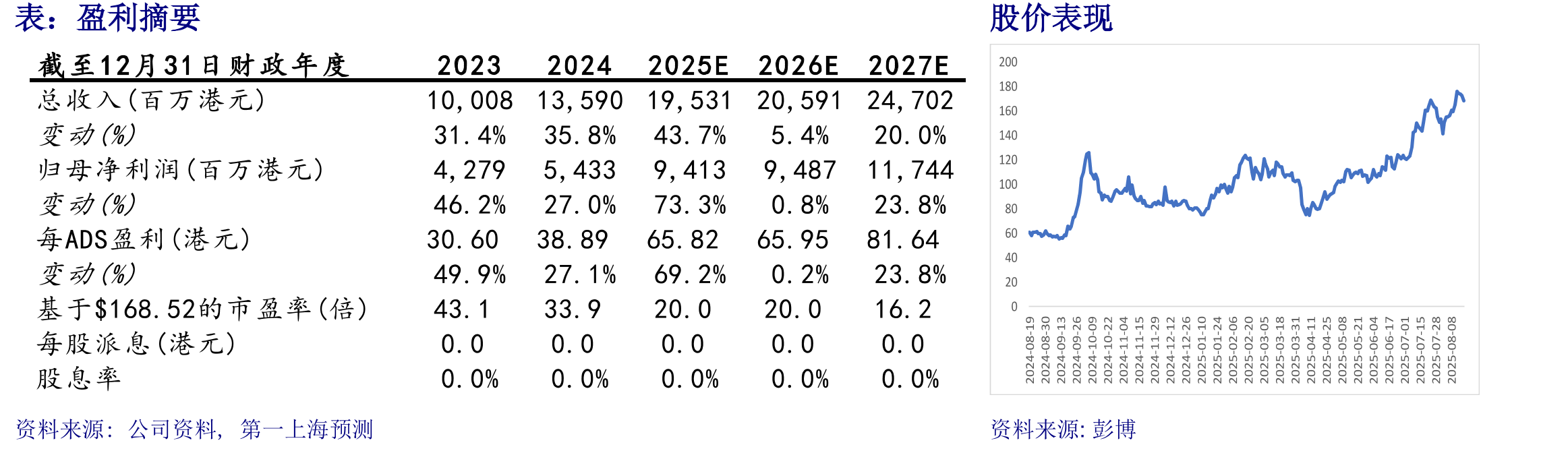 股权结构（2024年报）_第2页