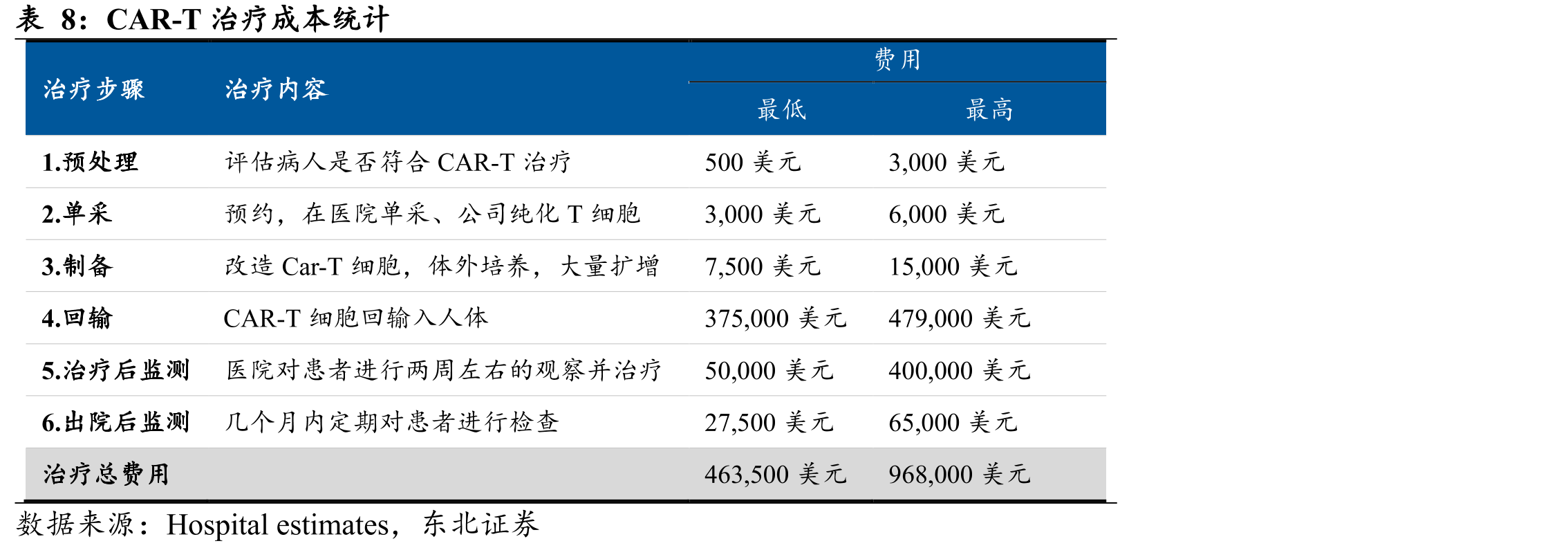全球合成生物学市场各领域规模（亿美元）_第4页