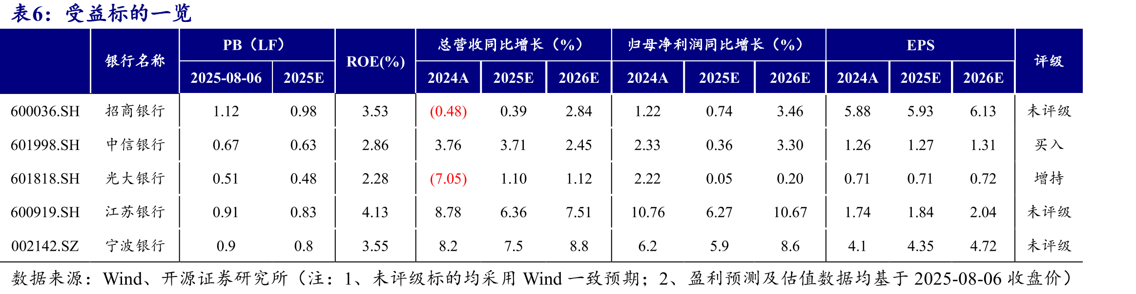 2008年次贷危机后，美国活期存款不断增长，定期存款持续下降（亿美元，季调）_第3页