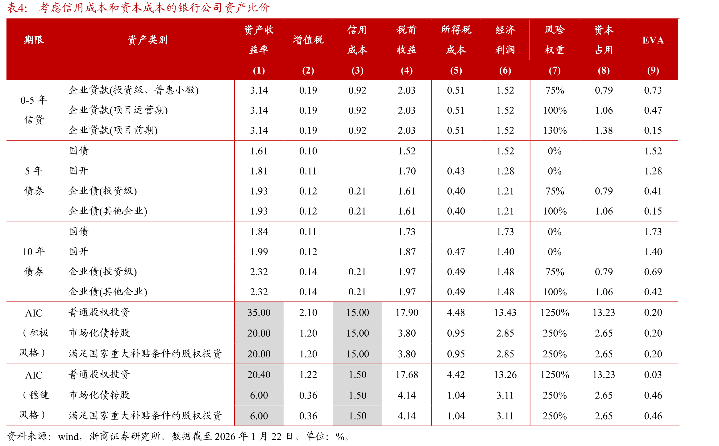 硅谷银行、美国银行指数、纳斯达克科技股市值涨跌幅变动趋势_第4页