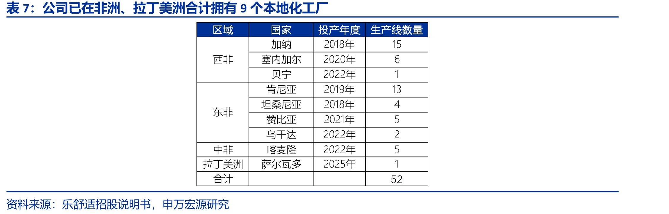 2024年乐舒适非洲婴儿纸尿裤收入同比增长_第4页
