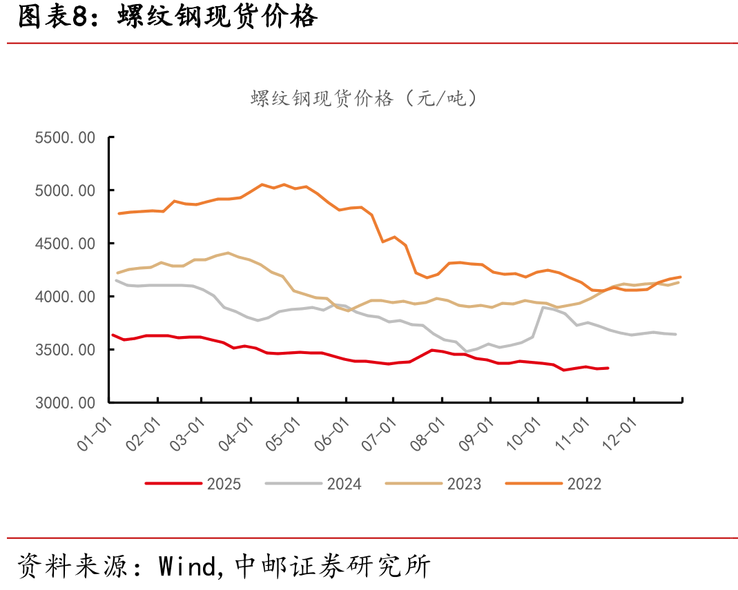 100大中城市成交土地占地面积（万平方米）_第3页