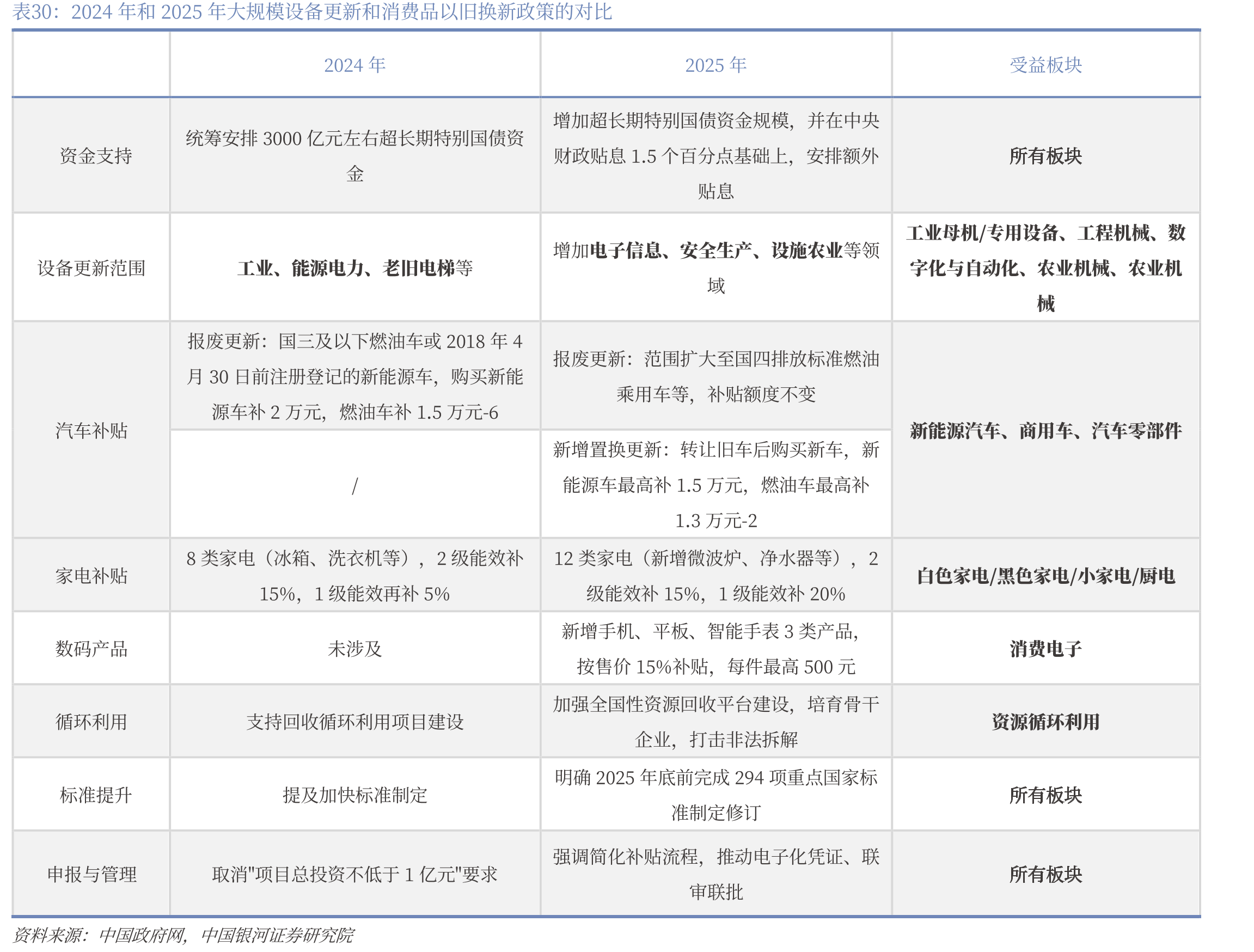 发改委2024年第一批研究课题_第5页