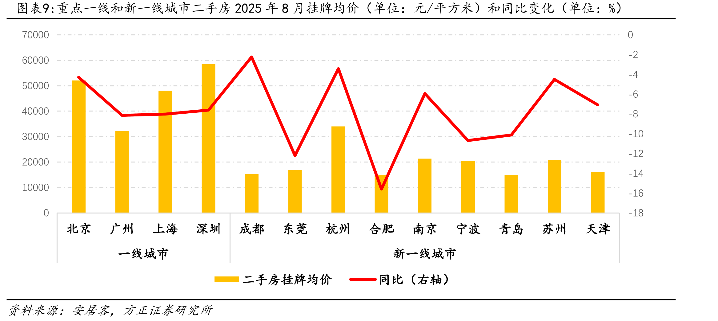 个人住房贷款余额和个人住房贷款加权平均利率（单位：亿元，%）_第3页