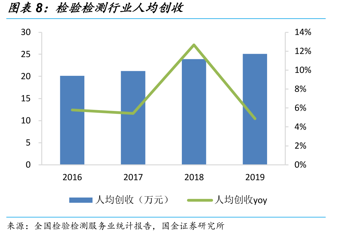 检测行业仪器设备数量_第3页