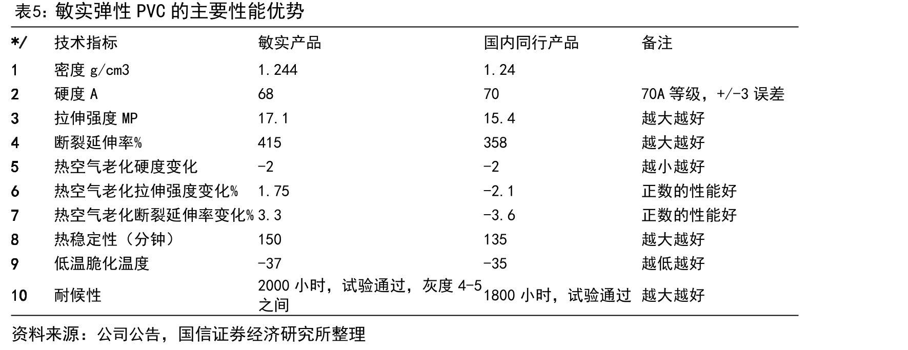 全球分地区eVTOL市场规模预测（亿元人民币）_第5页