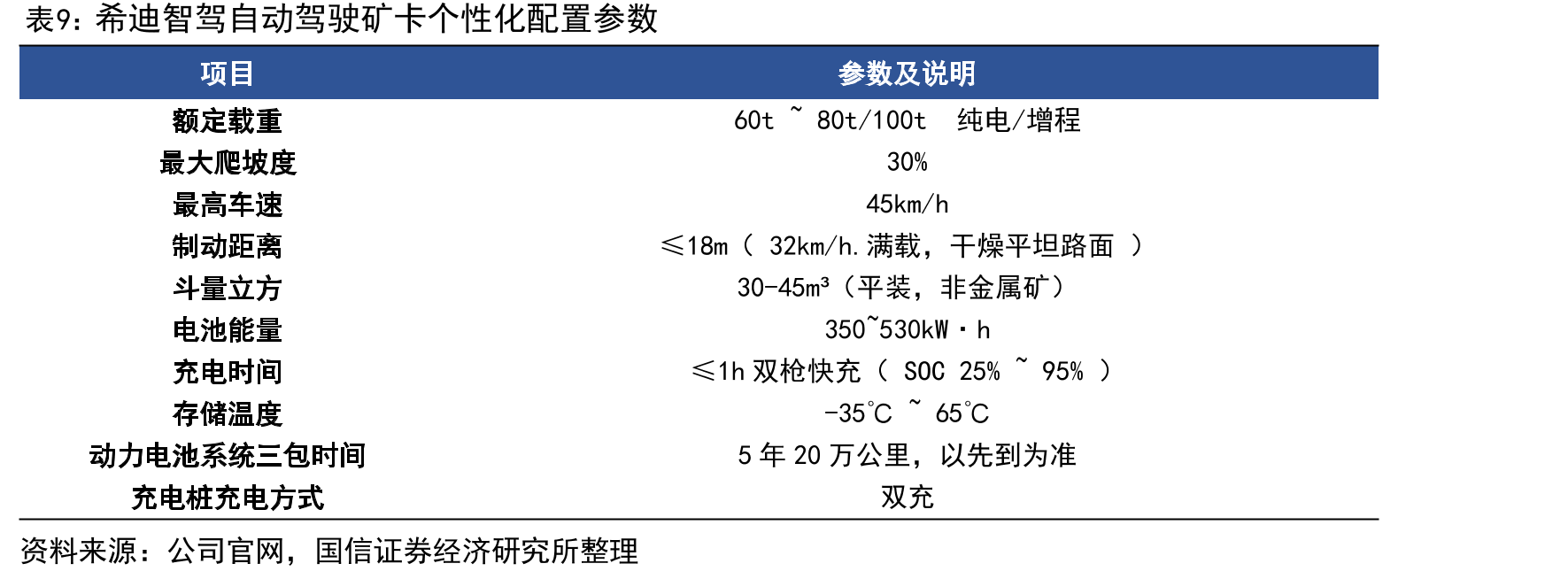 2021-2030E中国车路云一体化系统行业市场规模_第2页