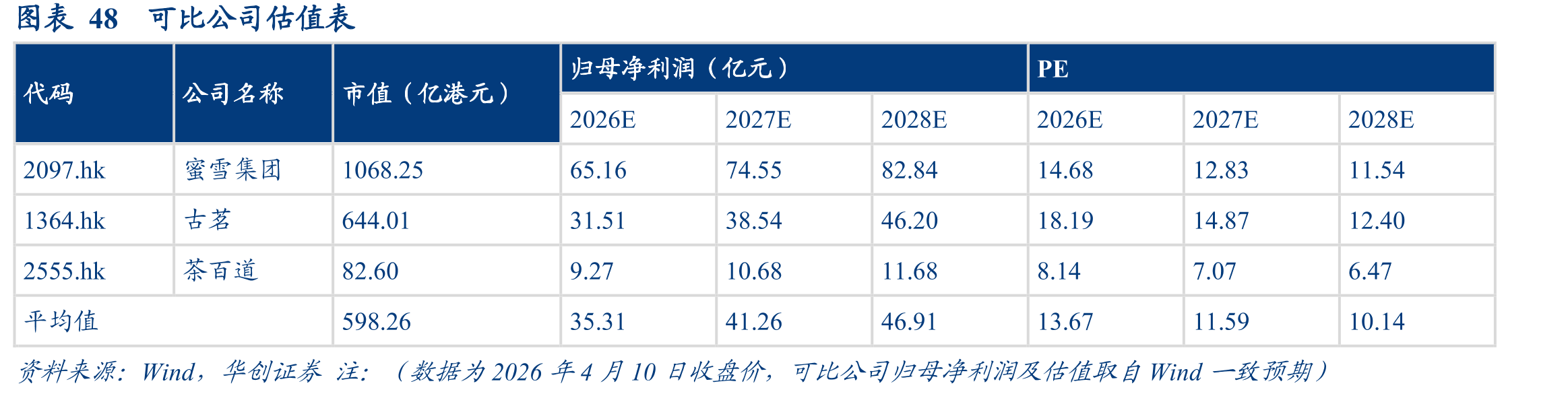 图表4瑞幸国内门店分布情况_第5页