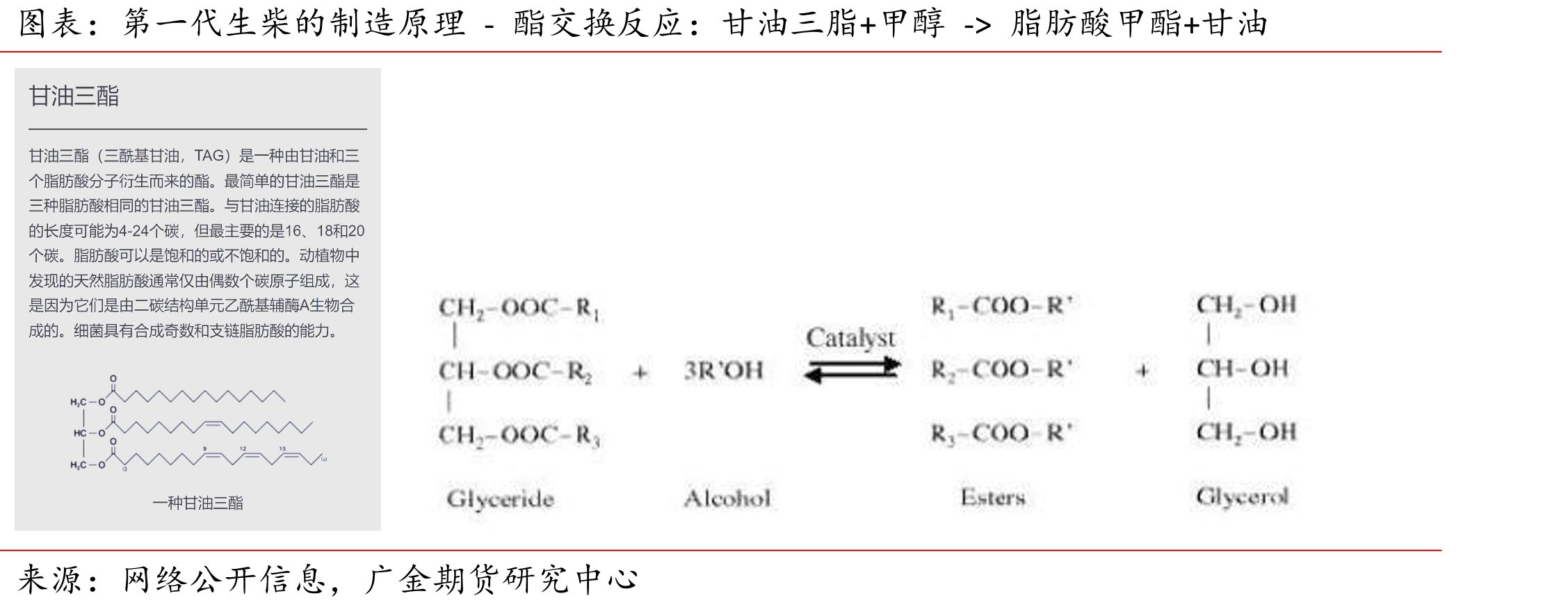 目前国内具有自主SAF产能和民航局适航批准CTSOA的部分企业_第4页