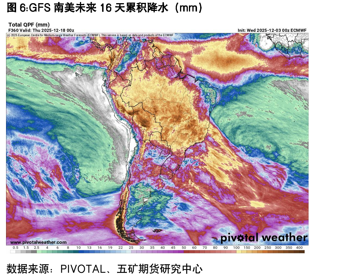 巴西中南部地区双周产糖量（万吨）_第3页
