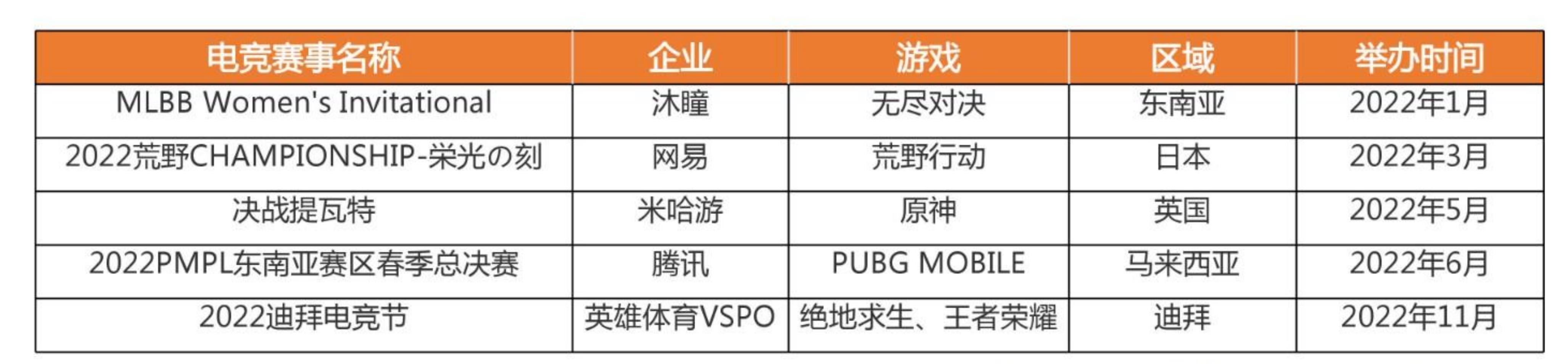 中国电子竞技用户年龄分布_第2页