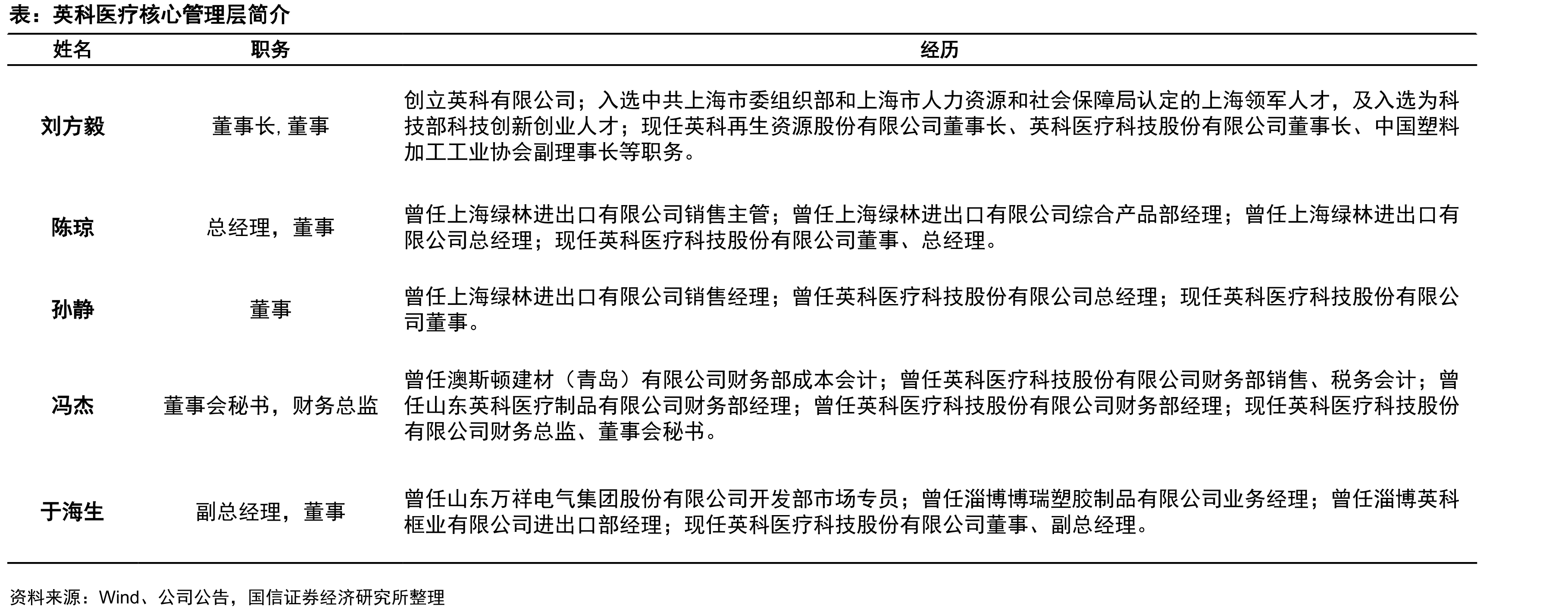 英科医疗国内生产基地_第3页