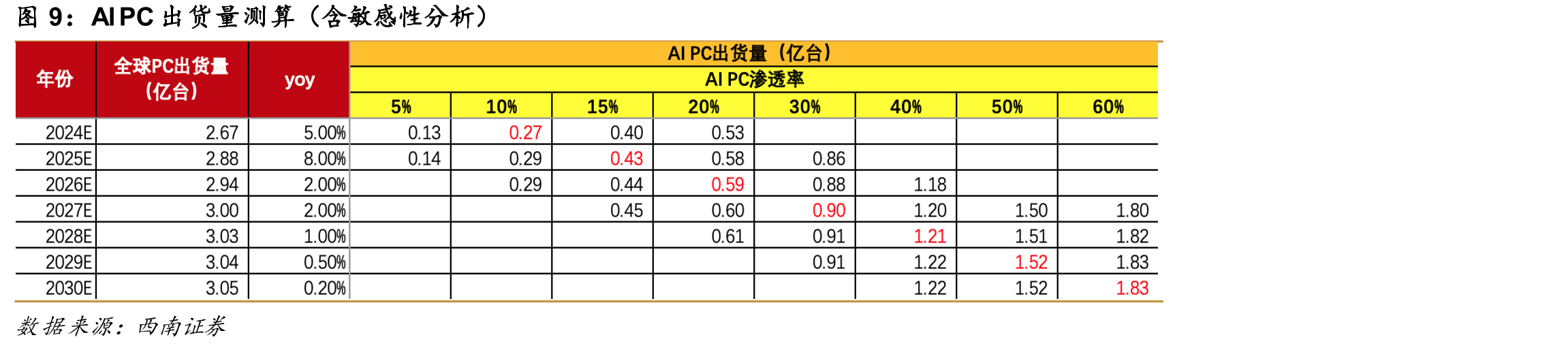 Windows10系统将于2025年10月停更_第5页