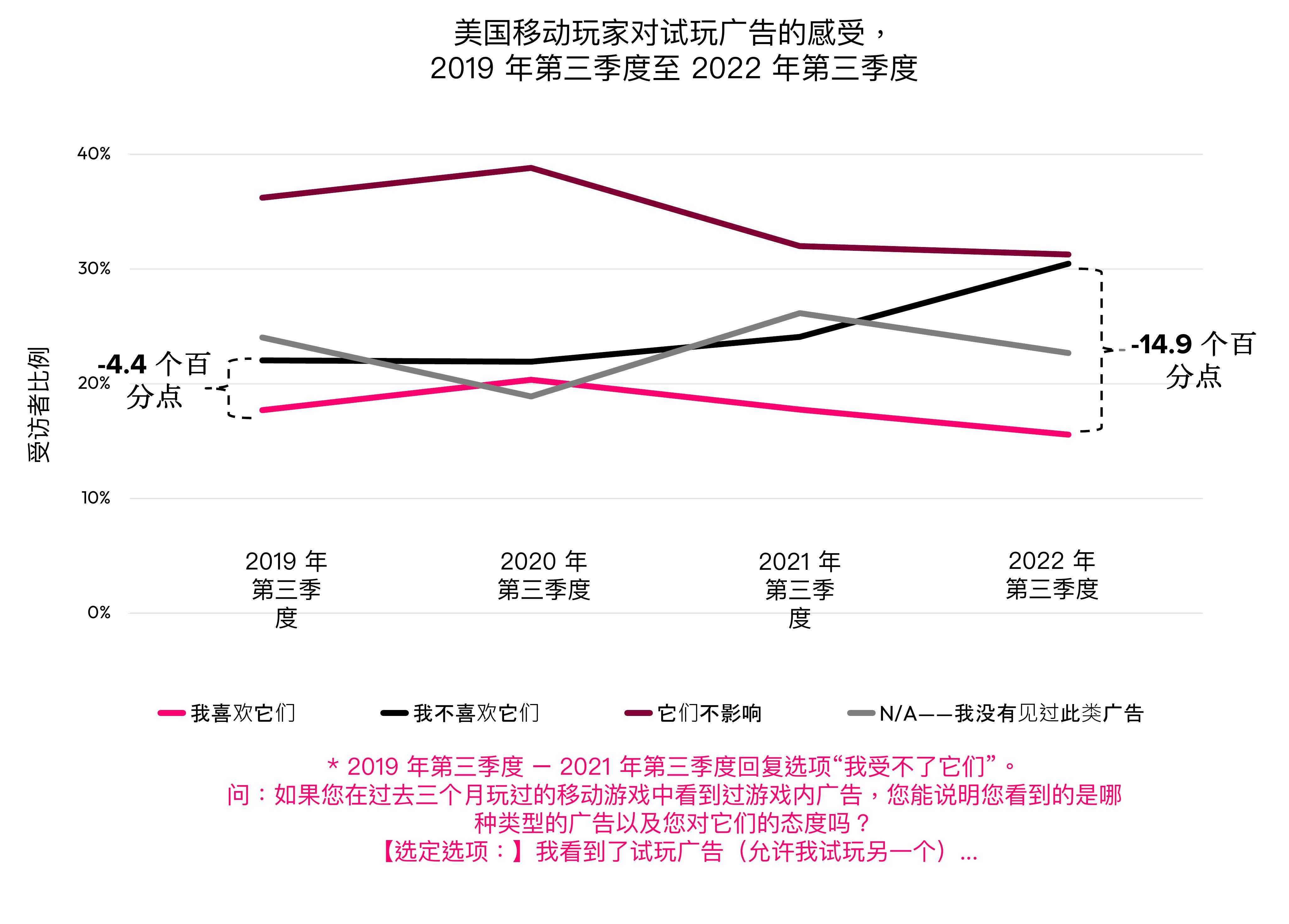 2019-2023全世界云流游戏用时和支出_第3页