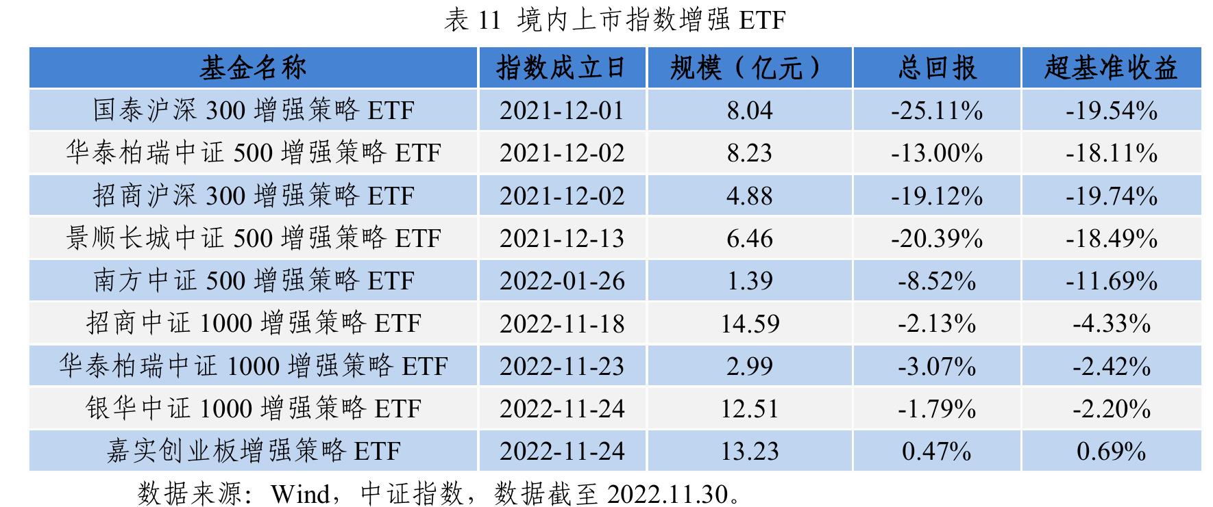 2022年跨境指数型基金规模Top10指数_第3页